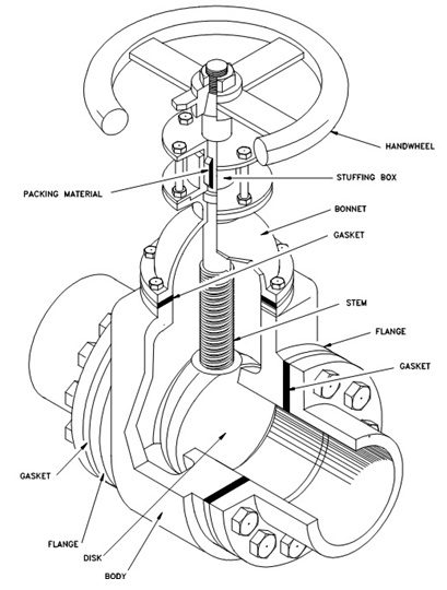 gate valve design parts.jpg