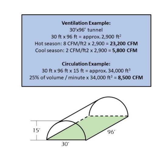 greenhouse ventilation example.jpg