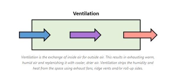 greenhouse ventilation principle.jpg